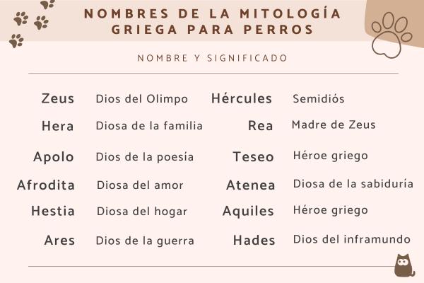 Nombre de Guerreros para Perros