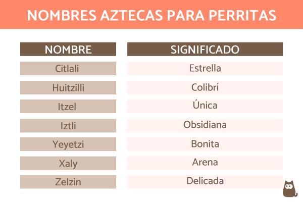 Nombres de Dioses Aztecas para Perros