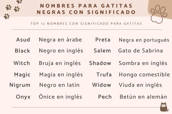 Nombres Gallegos para Gatos